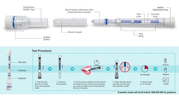 Rapid Antigen Test Kit - Twin Pack